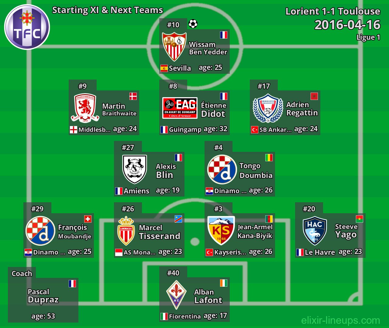 Toulouse Starting XI & Next Teams 2016-04-16