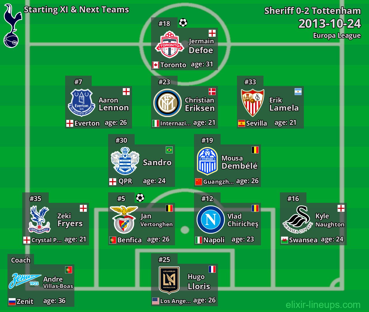 Tottenham Starting XI & Next Teams 2013-10-24