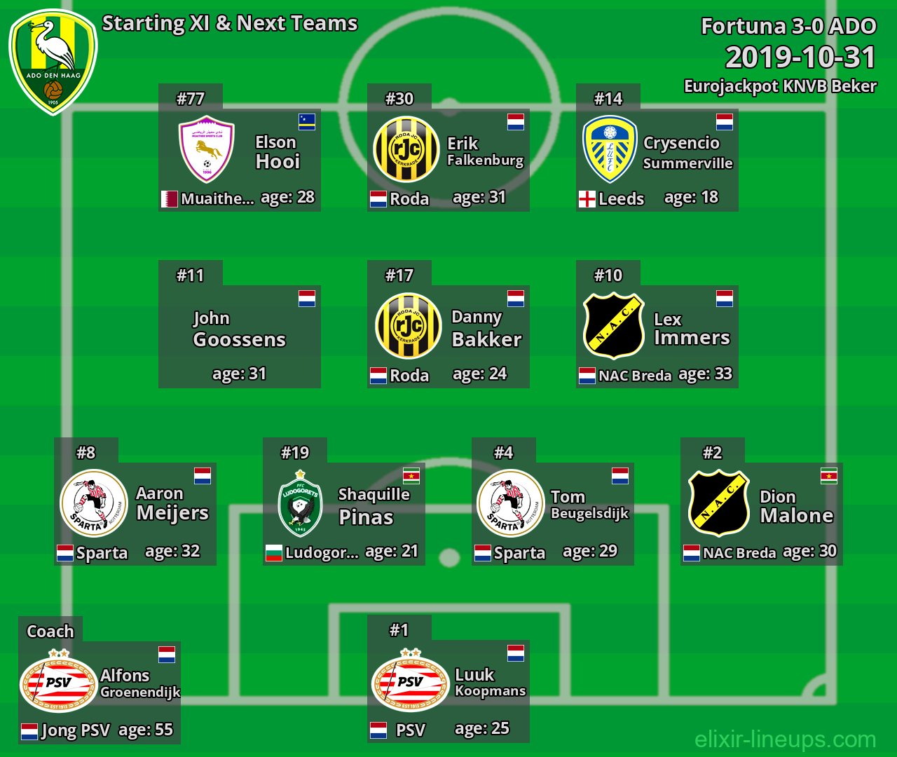 ADO Starting XI & Next Teams 2019-10-31