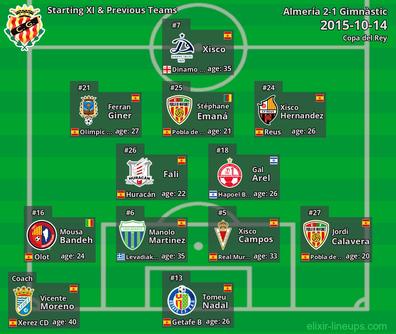 Gimnàstic Starting XI & Previous Teams 2015-10-14