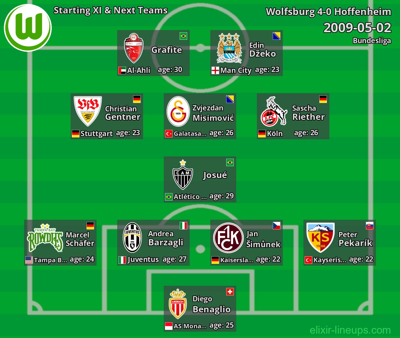 Wolfsburg Starting XI & Next Teams 2009-05-02