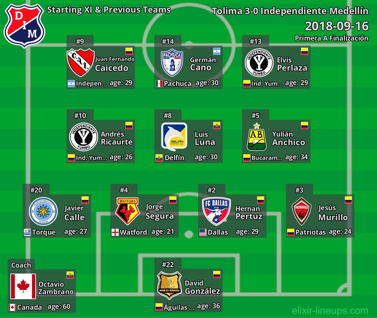 Independiente Medellín Starting XI & Previous Teams 2018-09-16