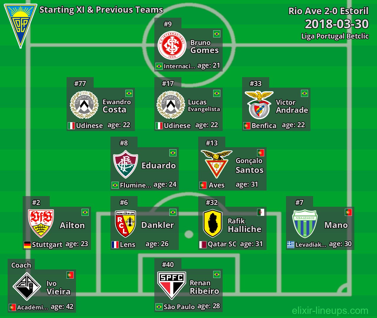 Estoril Starting XI & Previous Teams 2018-03-30