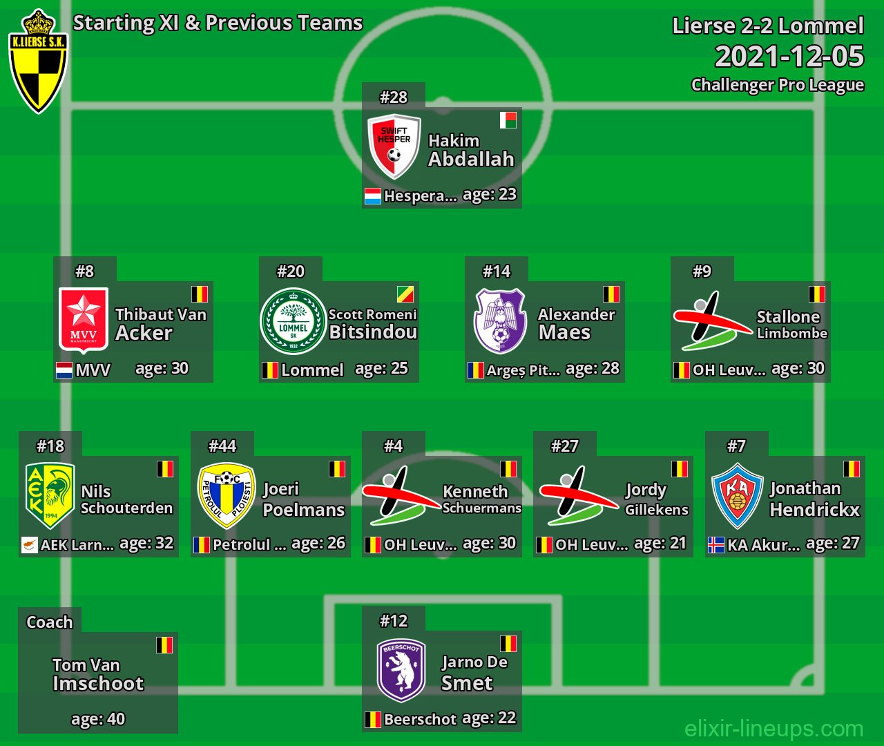 Lierse Starting XI & Previous Teams 2021-12-05