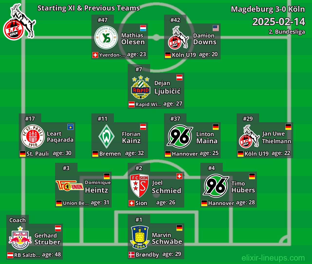 Köln Starting XI & Previous Teams 2025-02-14