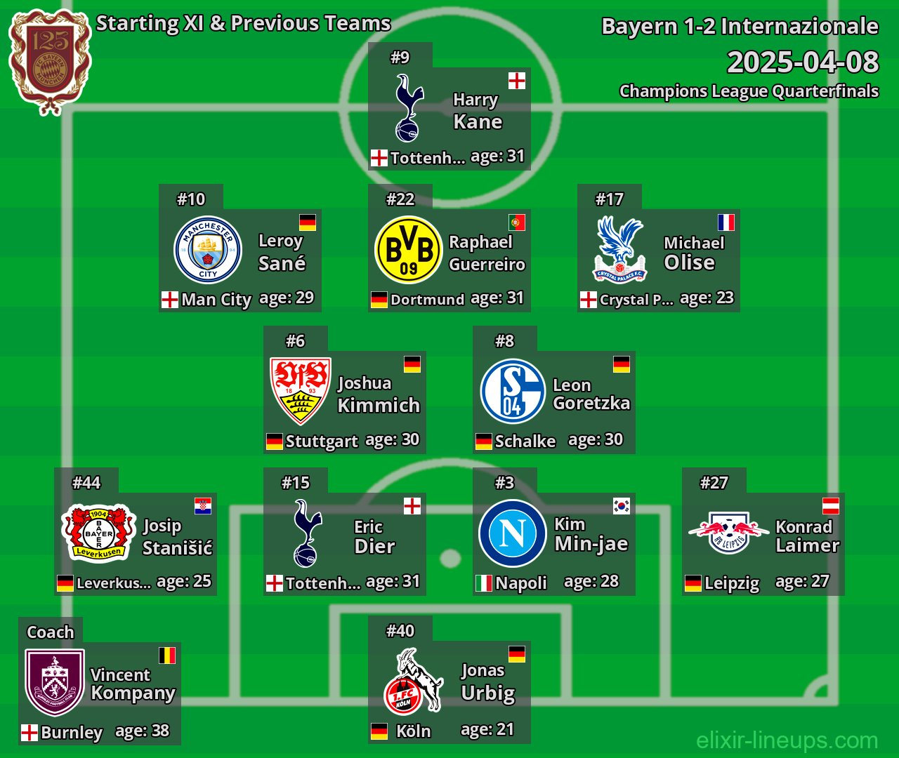 Bayern Starting XI & Previous Teams 2025-04-08