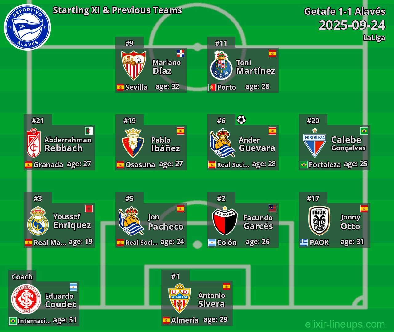 Alavés Starting XI & Previous Teams 2025-09-24