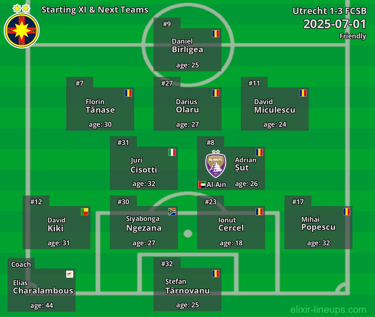 FCSB Starting XI & Next Teams 2025-07-01
