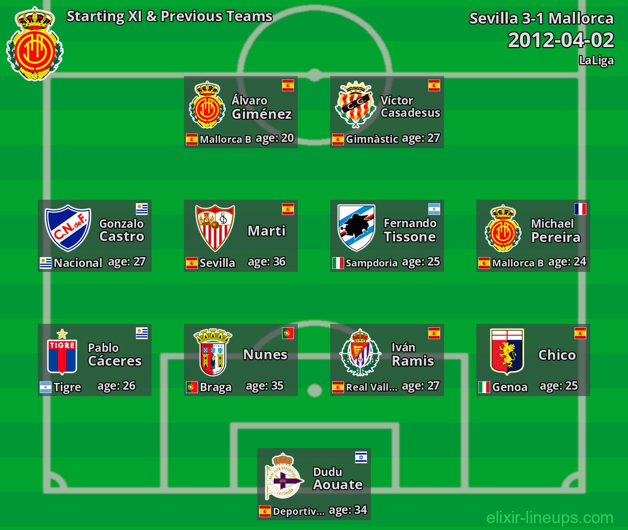 Mallorca Starting XI & Previous Teams 2012-04-02
