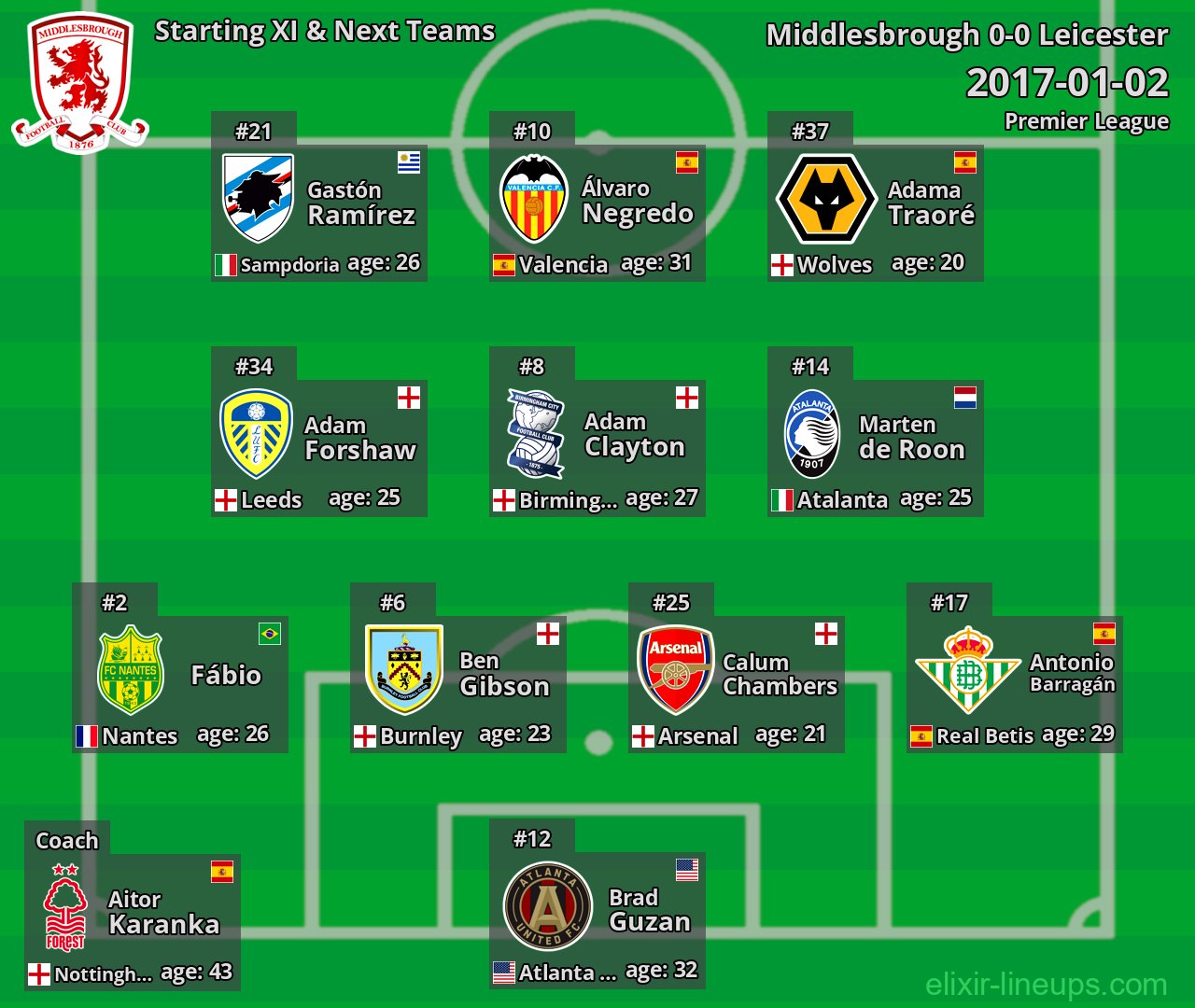Middlesbrough Starting XI & Next Teams 2017-01-02