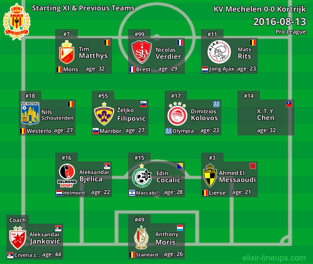 KV Mechelen Starting XI & Previous Teams 2016-08-13