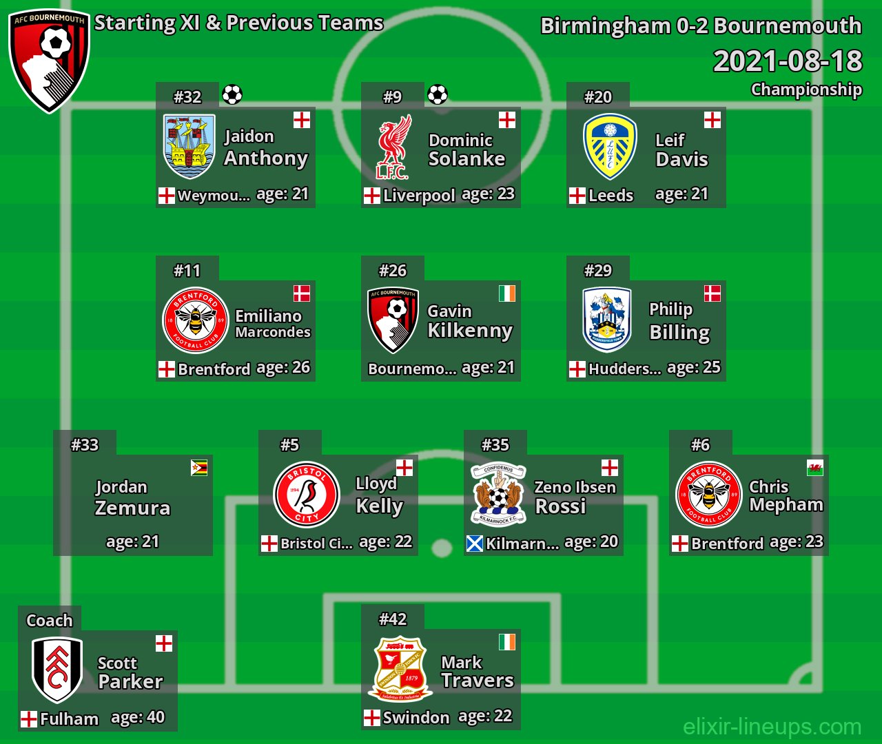 Bournemouth Starting XI & Previous Teams 2021-08-18