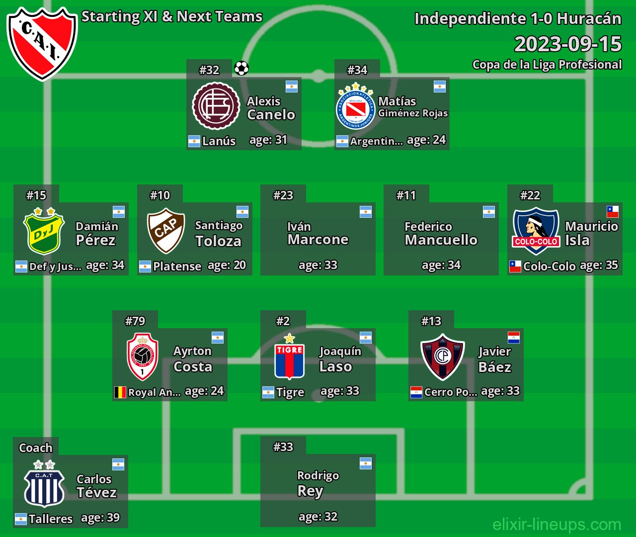 Independiente Starting XI & Next Teams 2023-09-15