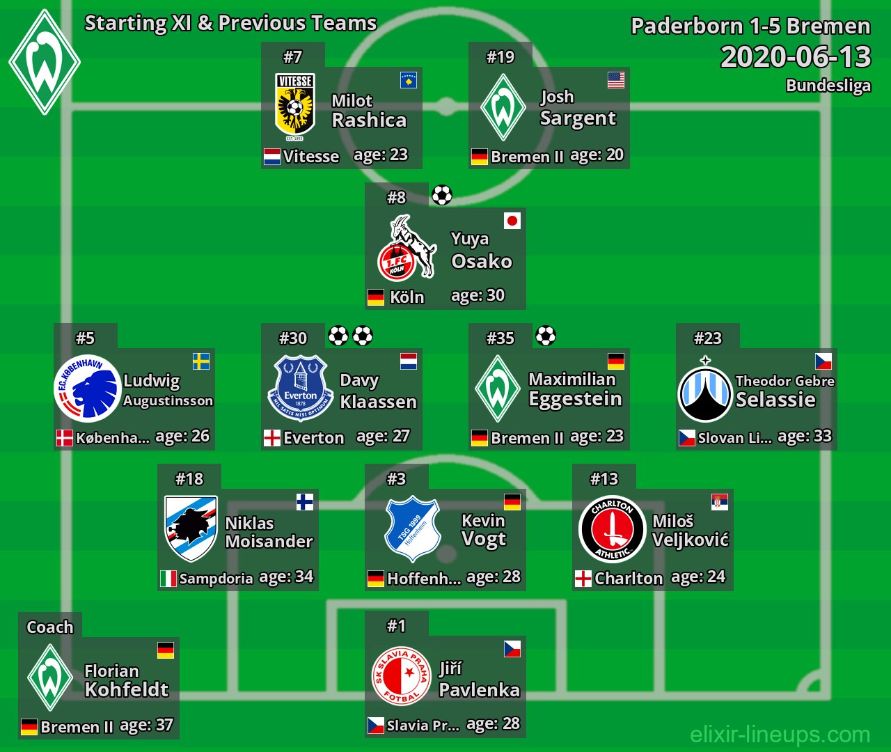Bremen Starting XI & Previous Teams 2020-06-13