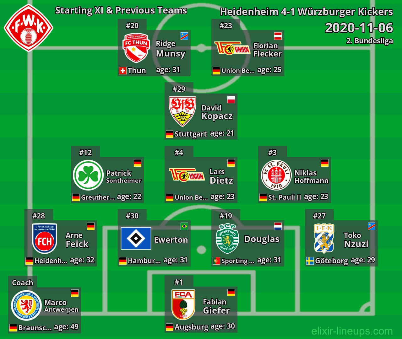 Würzburger Kickers Starting XI & Previous Teams 2020-11-06