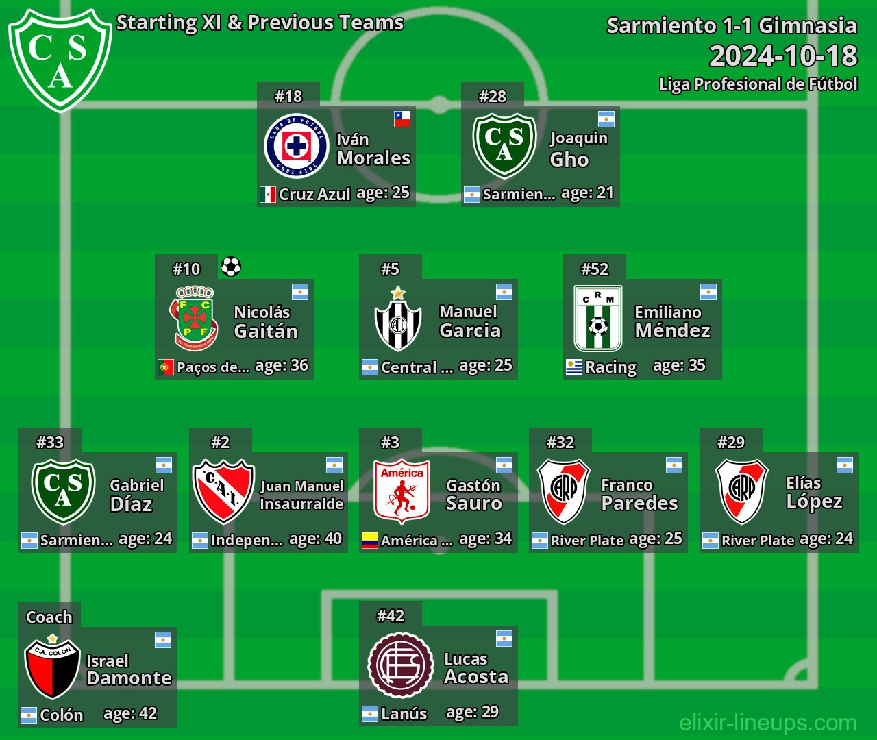 Sarmiento Starting XI & Previous Teams 2024-10-18