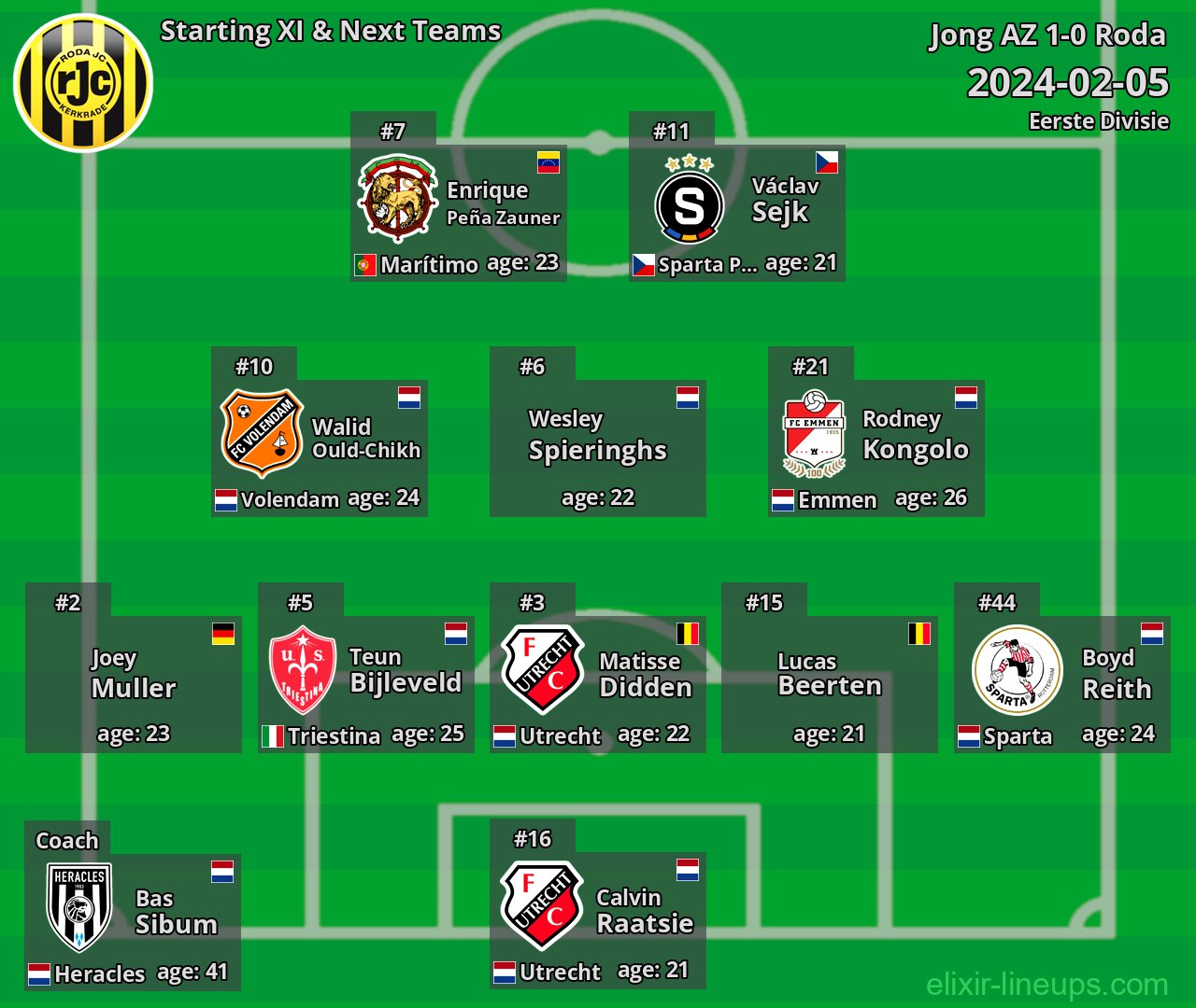 Roda Starting XI & Next Teams 2024-02-05