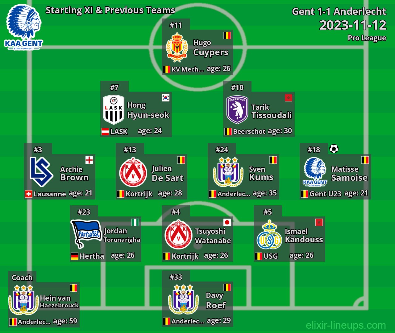 Gent Starting XI & Previous Teams 2023-11-12