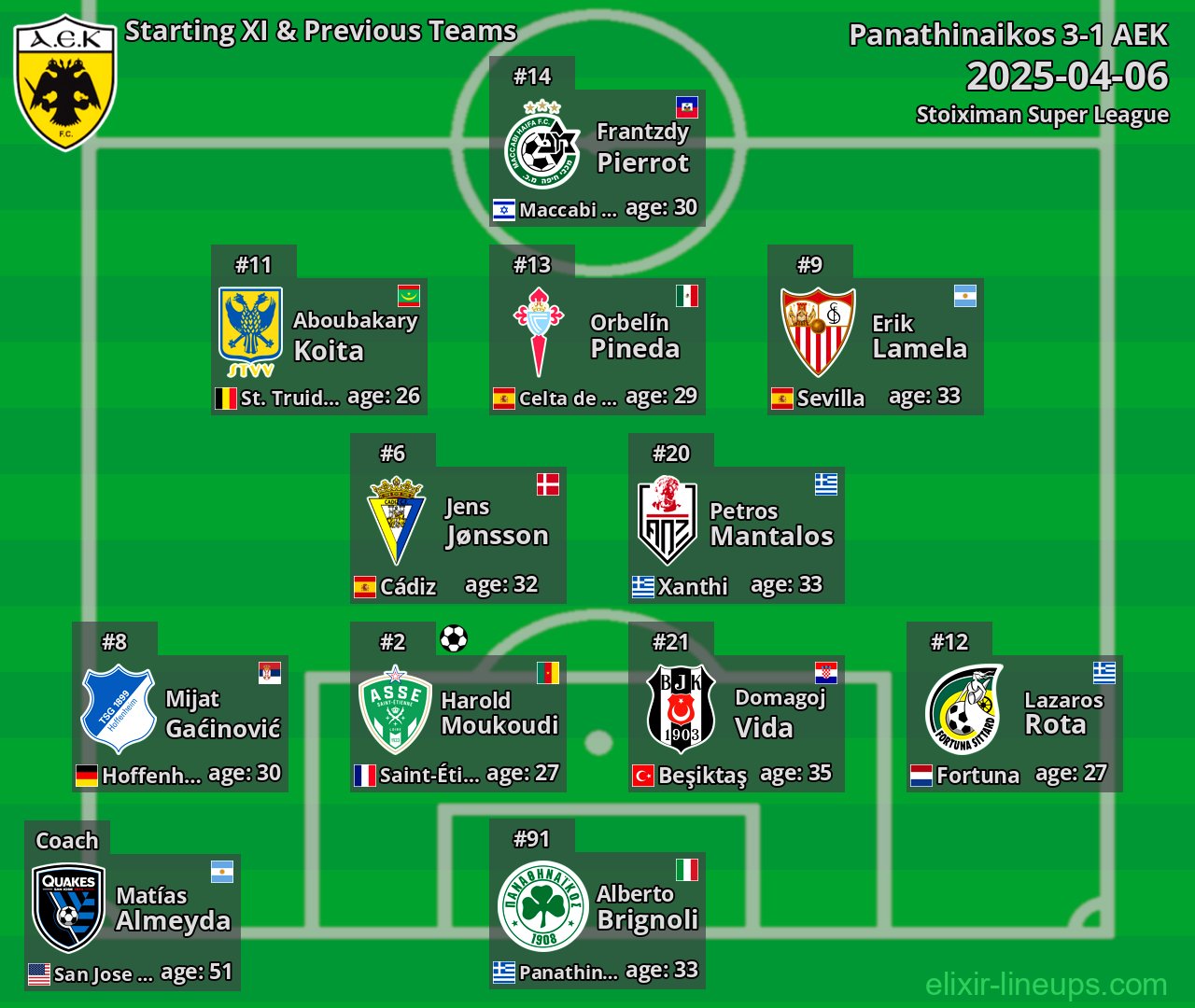 AEK Starting XI & Previous Teams 2025-04-06