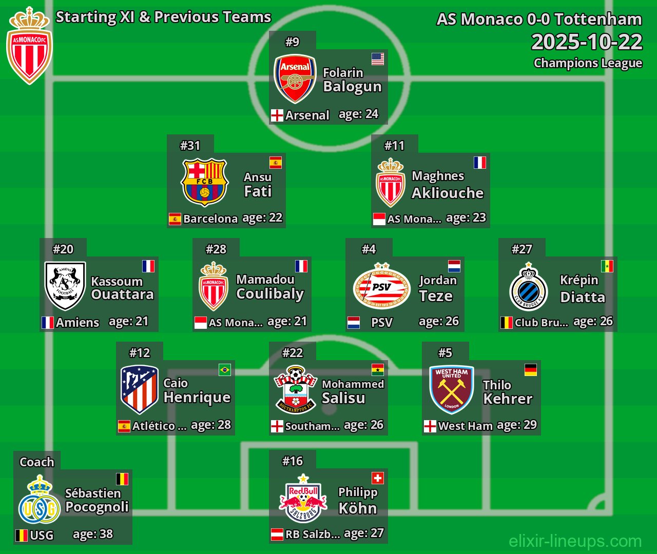 AS Monaco Starting XI & Previous Teams 2025-10-22