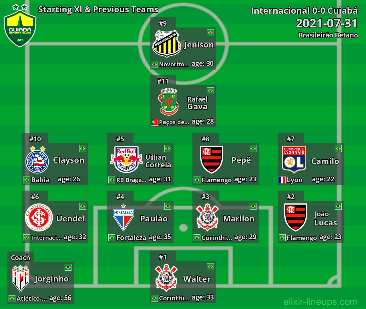 Cuiabá Starting XI & Previous Teams 2021-07-31