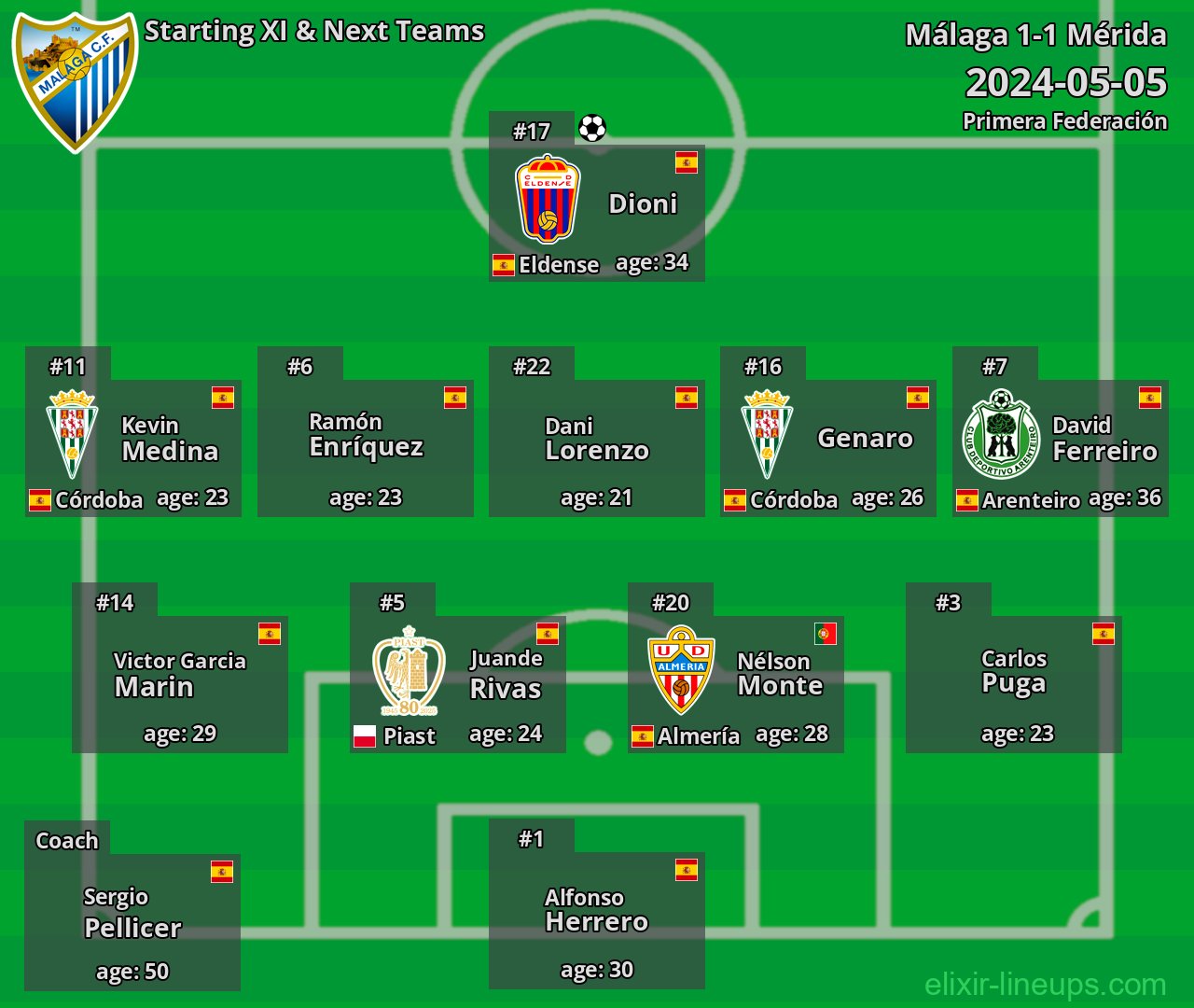 Málaga Starting XI & Next Teams 2024-05-05