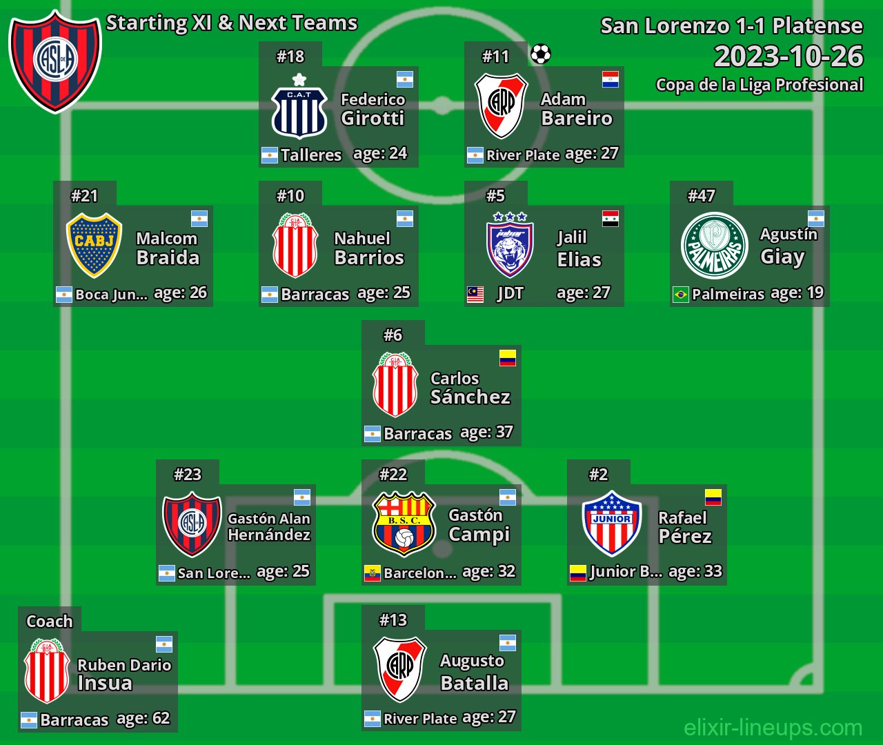 San Lorenzo Starting XI & Next Teams 2023-10-26