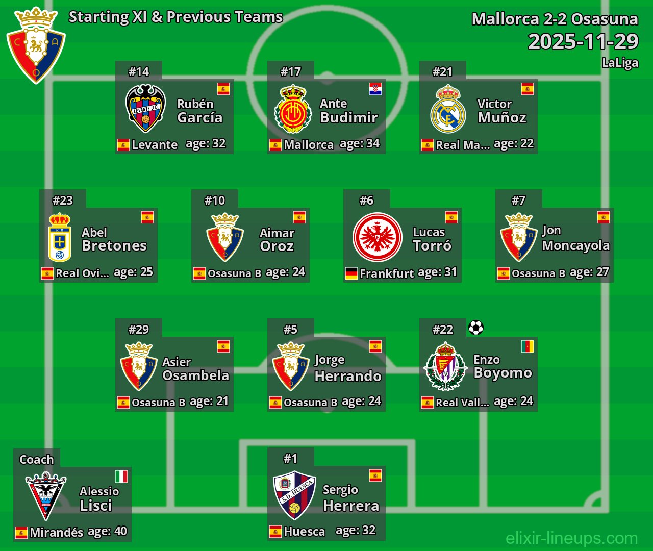 Osasuna Starting XI & Previous Teams 2025-11-29