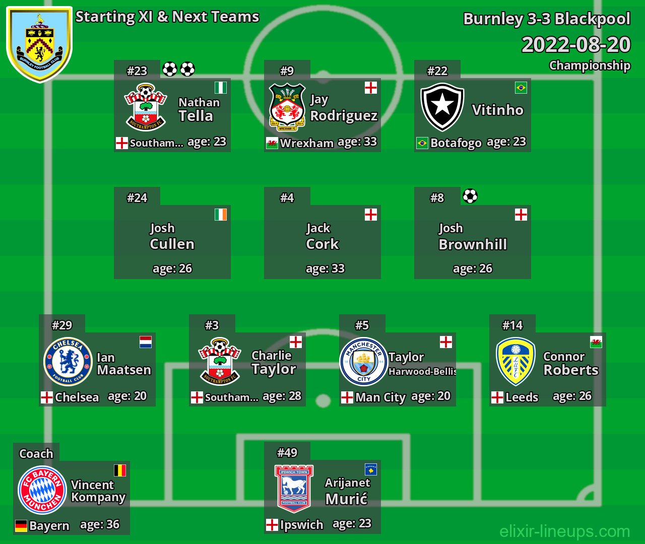 Burnley Starting XI & Next Teams 2022-08-20