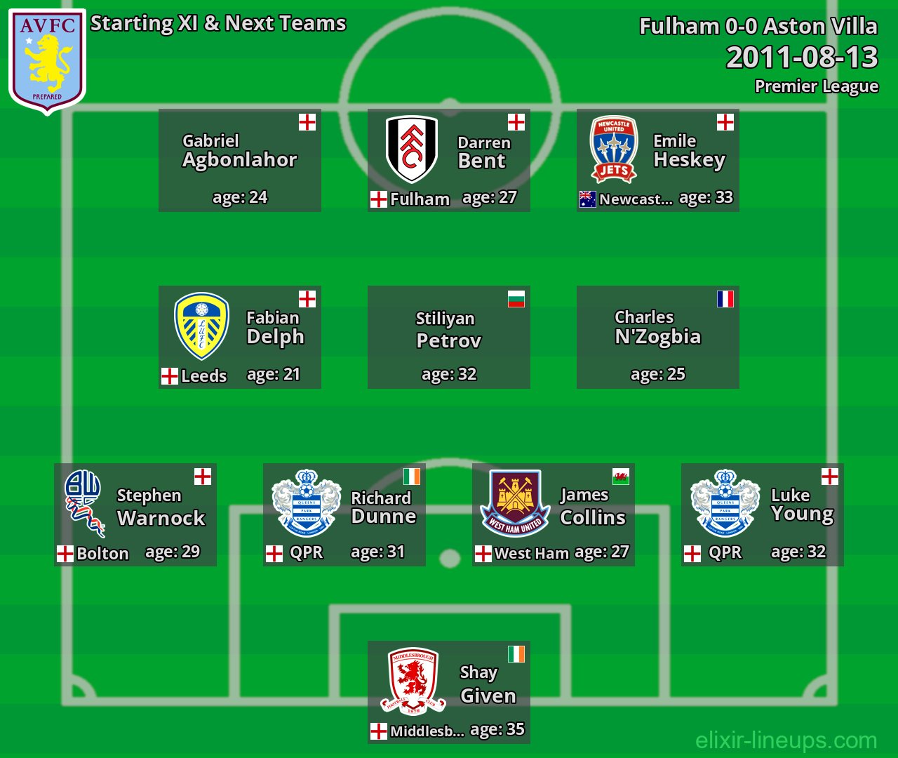 Aston Villa Starting XI & Next Teams 2011-08-13