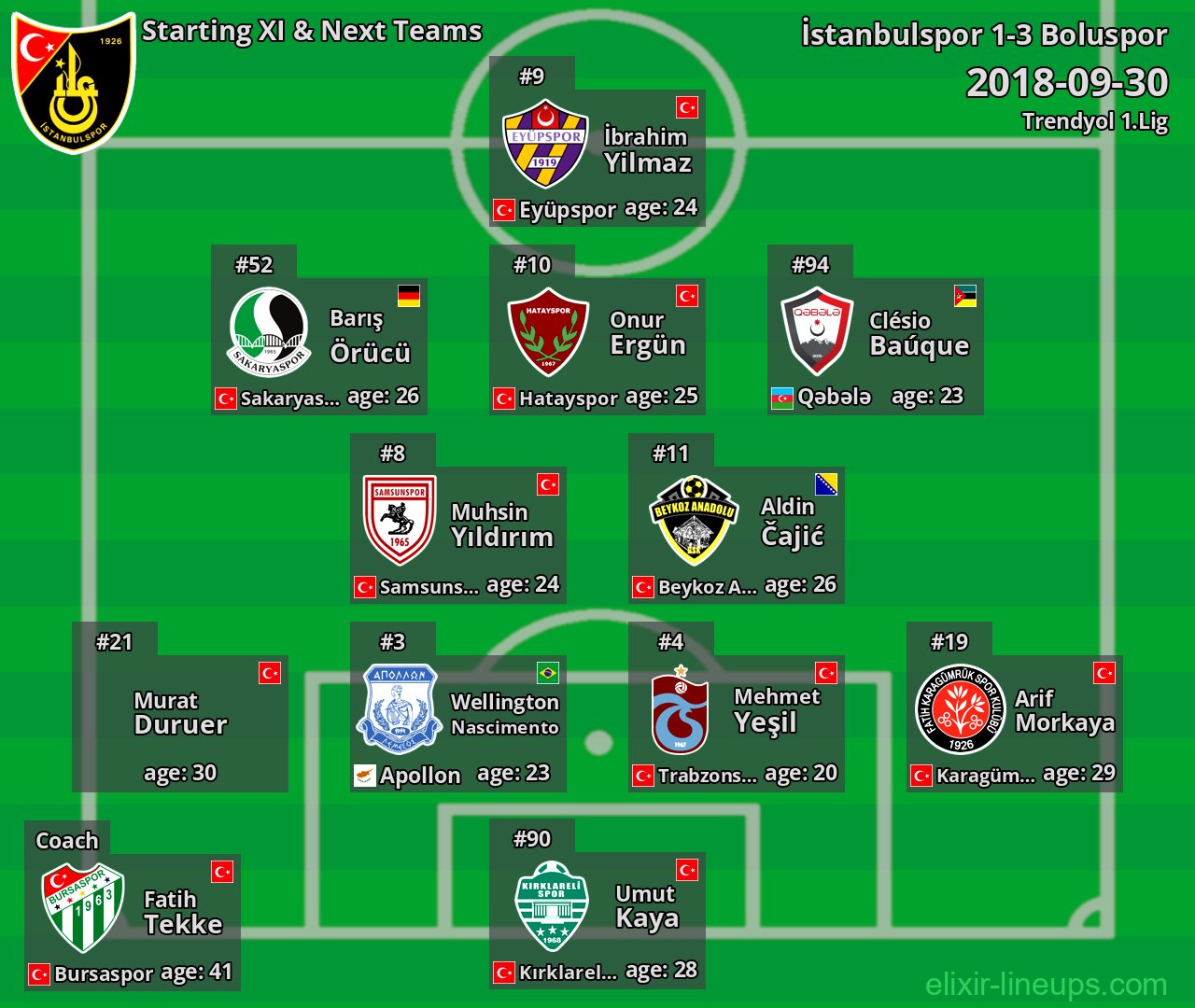 İstanbulspor Starting XI & Next Teams 2018-09-30