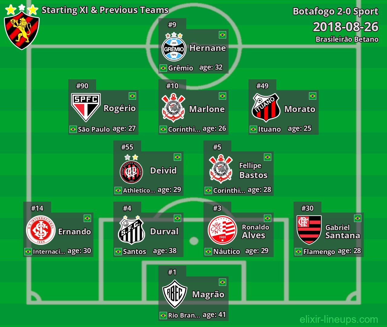 Sport Starting XI & Previous Teams 2018-08-26
