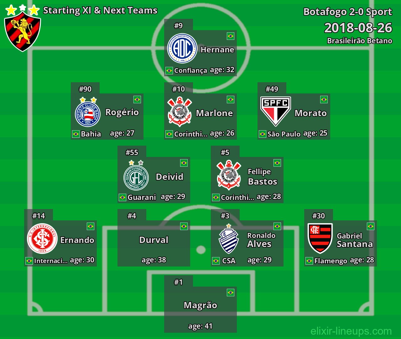 Sport Starting XI & Next Teams 2018-08-26