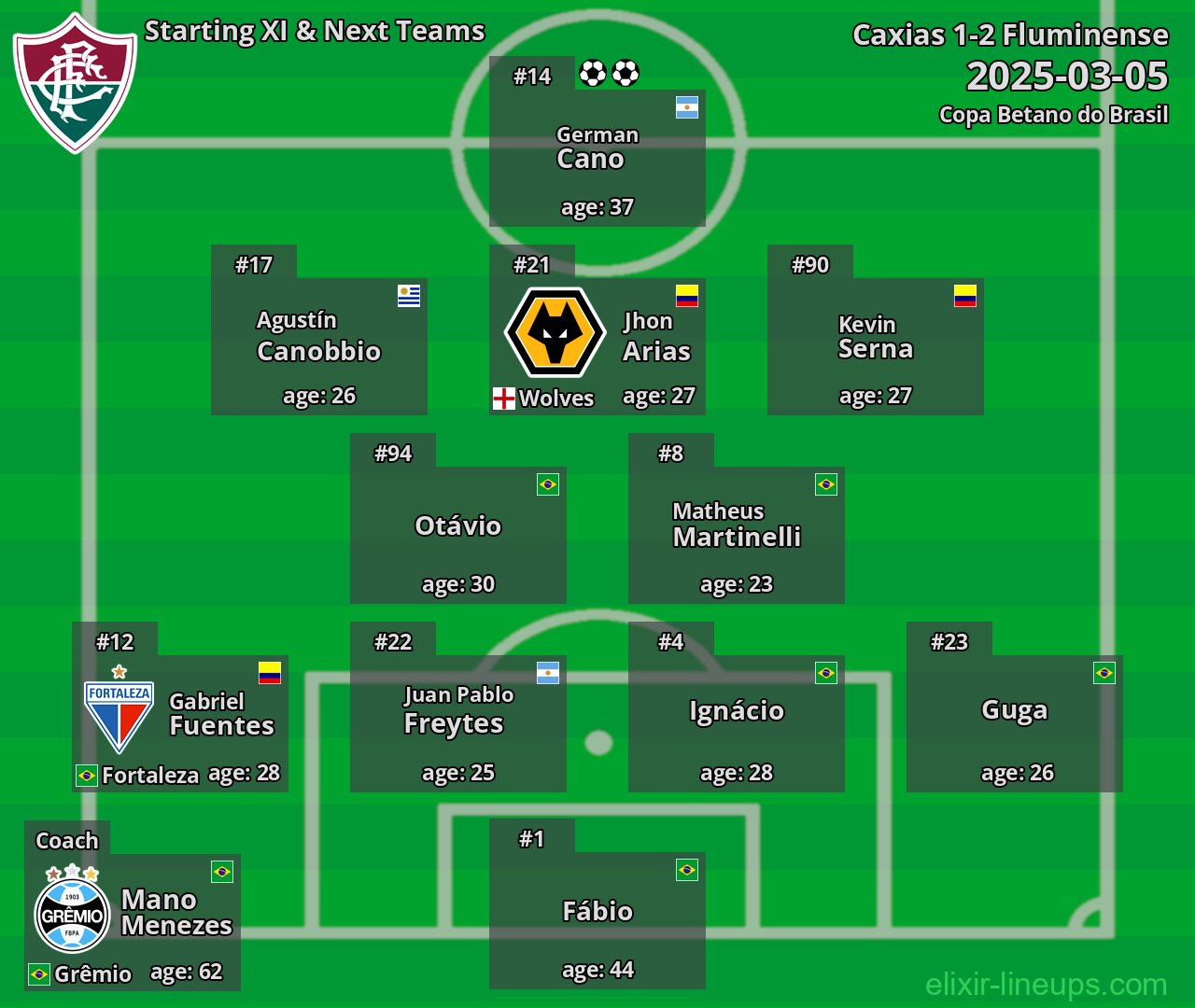 Fluminense Starting XI & Next Teams 2025-03-05