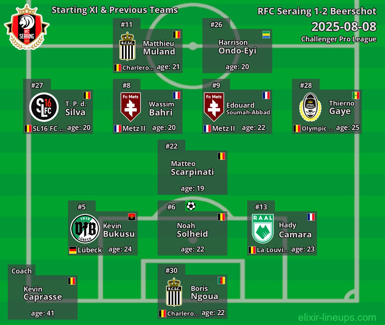 RFC Seraing Starting XI & Previous Teams 2025-08-08