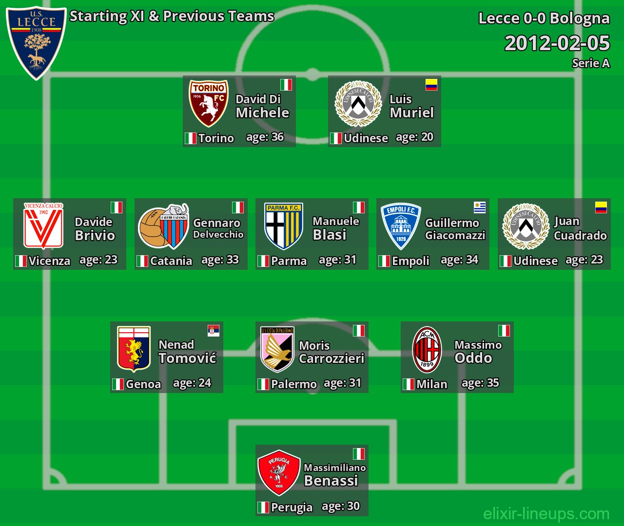 Lecce Starting XI & Previous Teams 2012-02-05