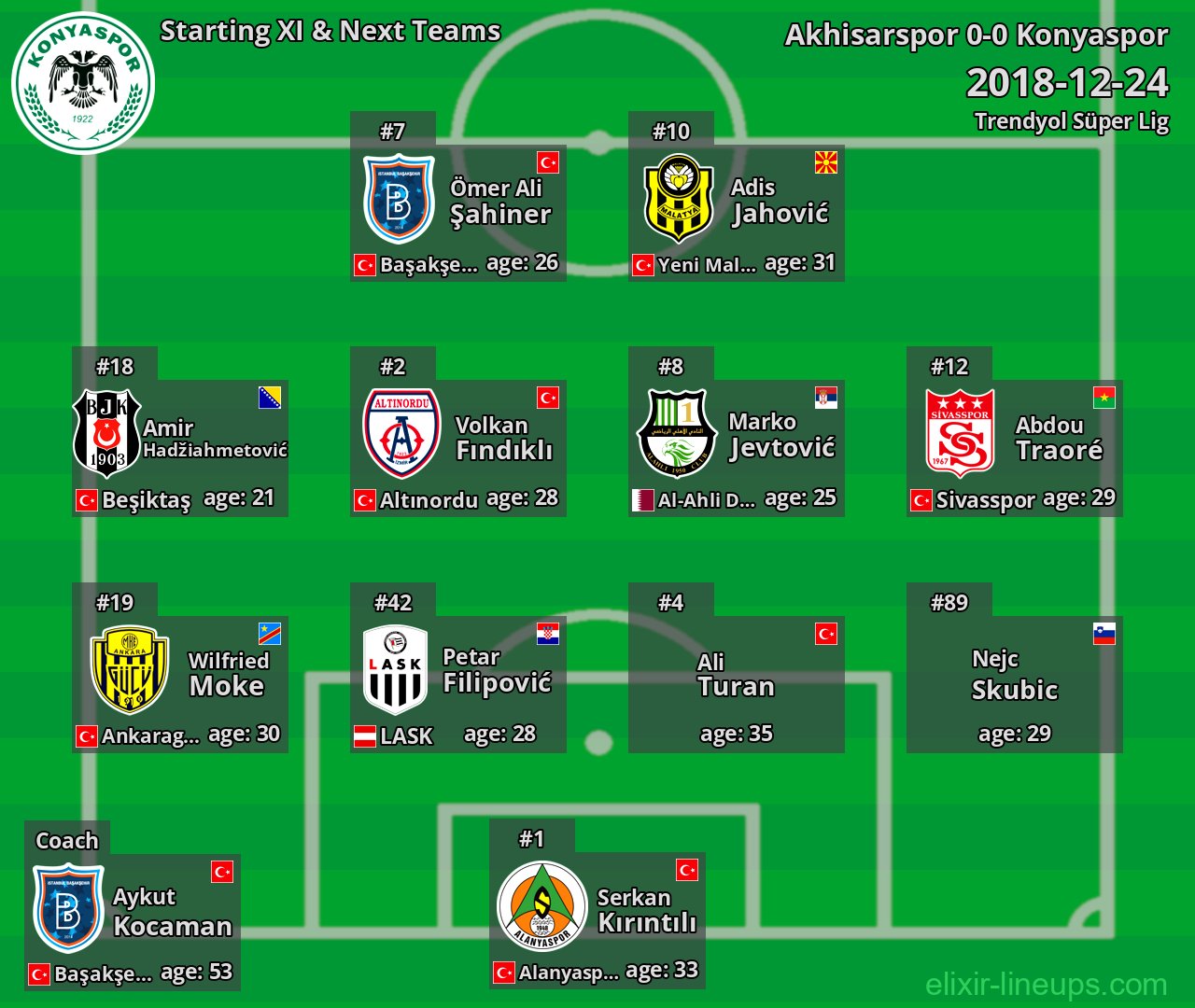 Konyaspor Starting XI & Next Teams 2018-12-24
