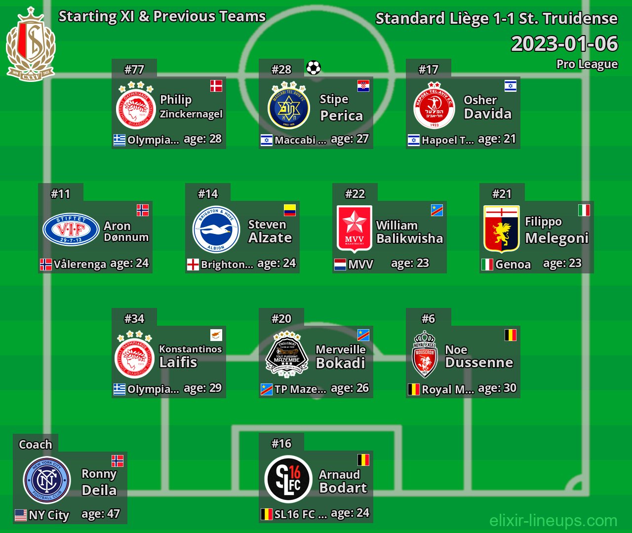 Standard Liège Starting XI & Previous Teams 2023-01-06