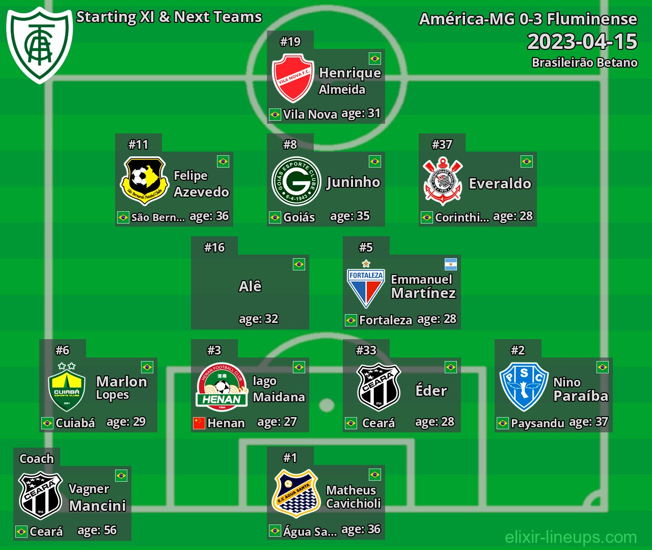 América-MG Starting XI & Next Teams 2023-04-15