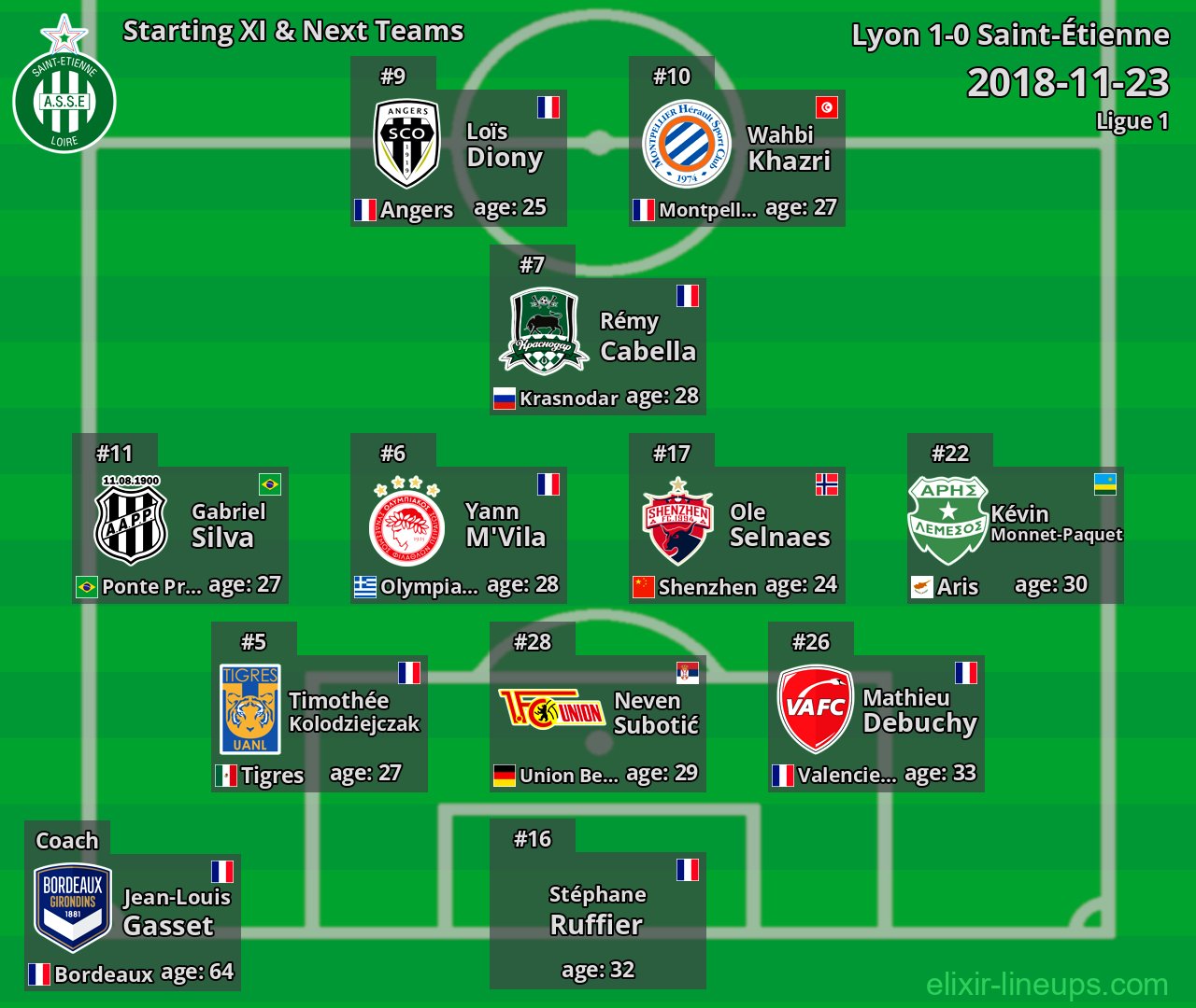 Saint-Étienne Starting XI & Next Teams 2018-11-23