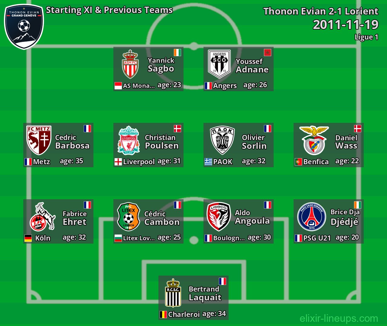 Thonon Evian Starting XI & Previous Teams 2011-11-19