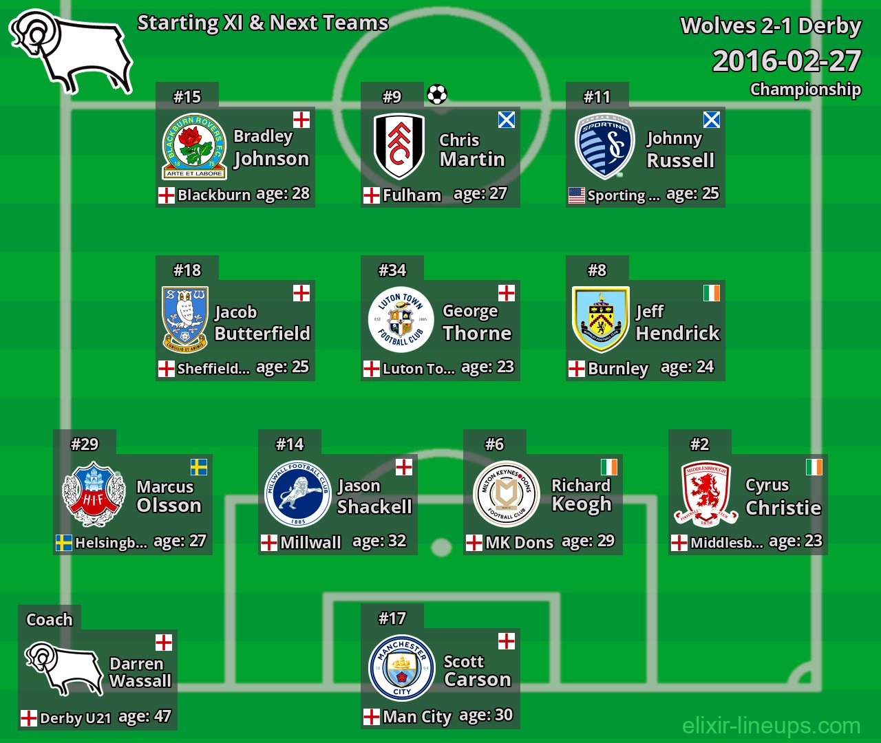 Derby Starting XI & Next Teams 2016-02-27