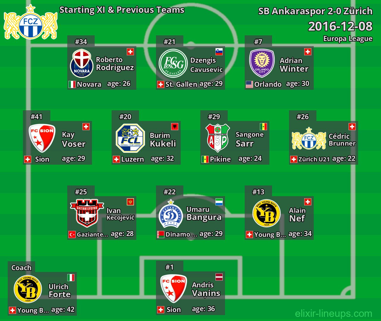 Zürich Starting XI & Previous Teams 2016-12-08
