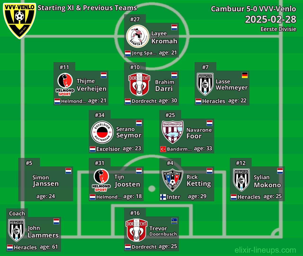 VVV-Venlo Starting XI & Previous Teams 2025-02-28