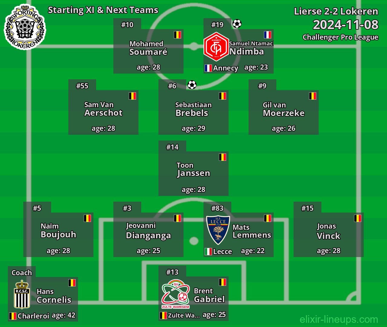 Lokeren Starting XI & Next Teams 2024-11-08
