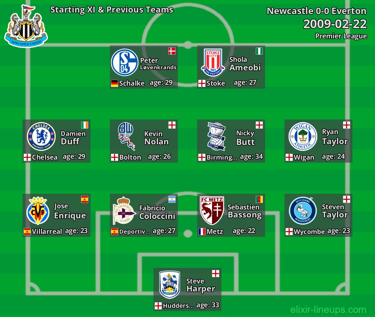 Newcastle Starting XI & Previous Teams 2009-02-22