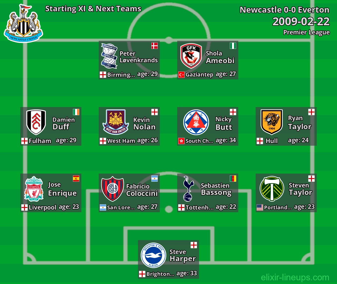Newcastle Starting XI & Next Teams 2009-02-22