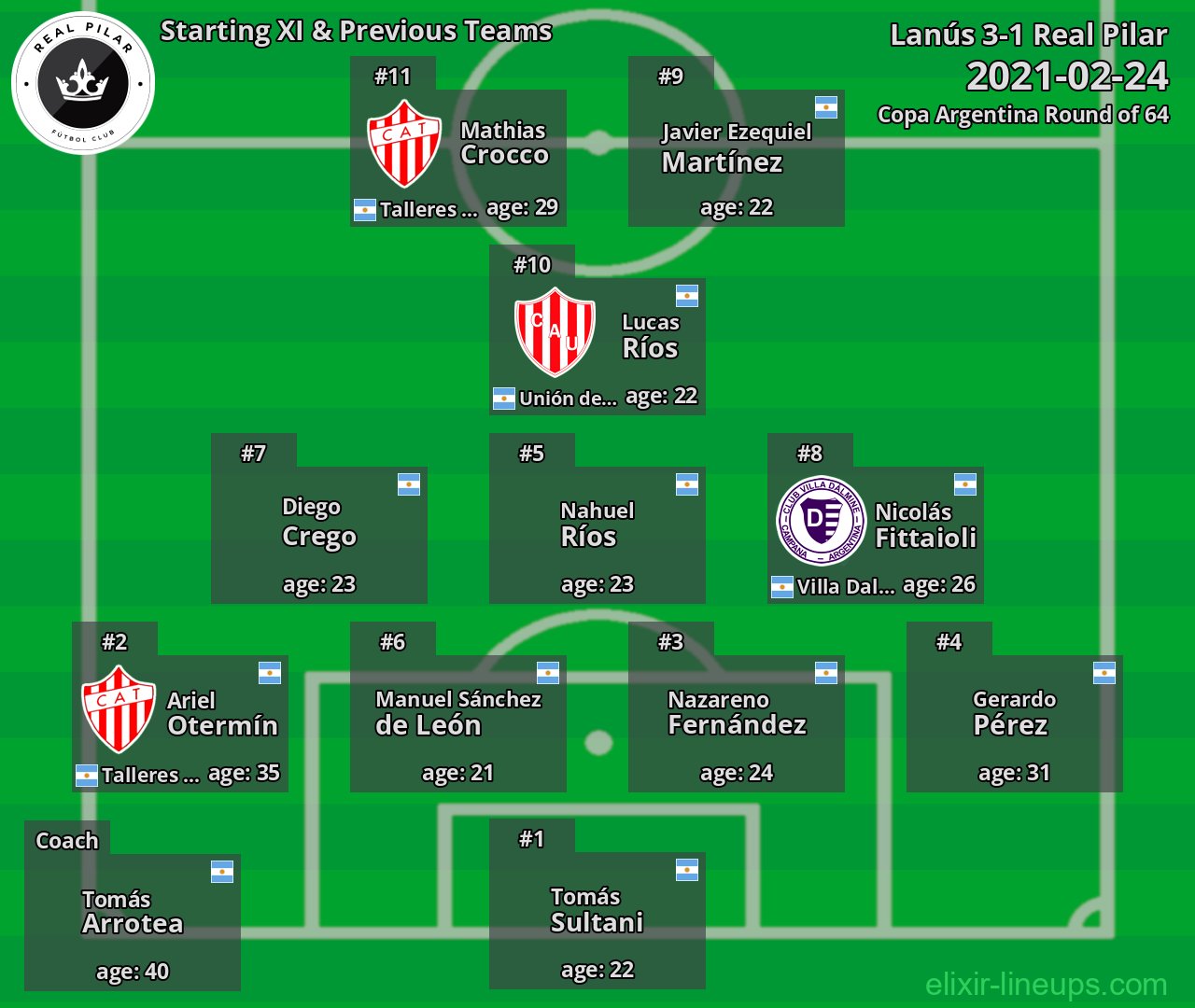 Real Pilar Starting XI & Previous Teams 2021-02-24