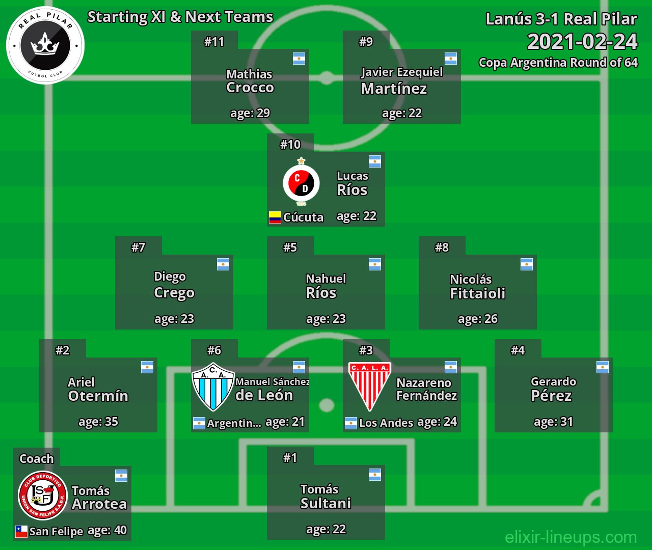 Real Pilar Starting XI & Next Teams 2021-02-24