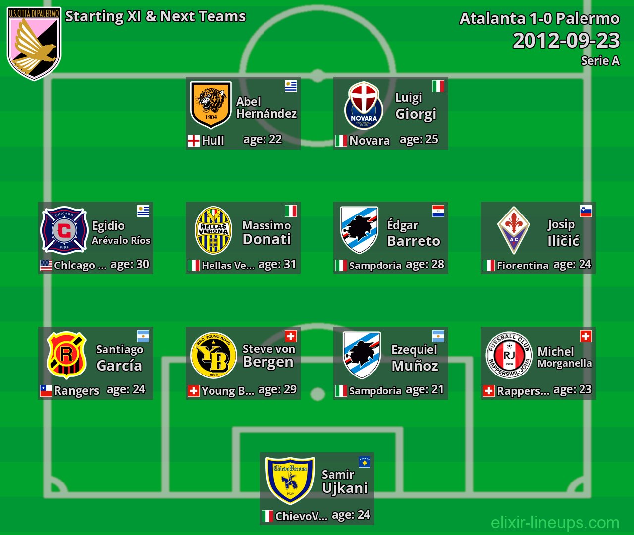 Palermo Starting XI & Next Teams 2012-09-23